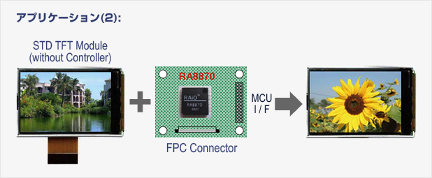 TFT液晶表示コントローラ（文字とグラフィックス）- RA8870